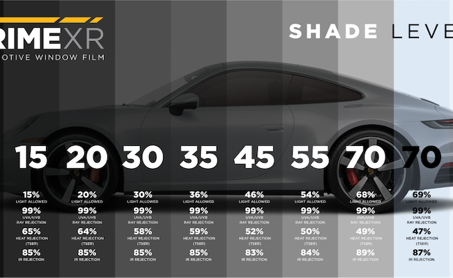 Tint Shades and Darkness Levels 